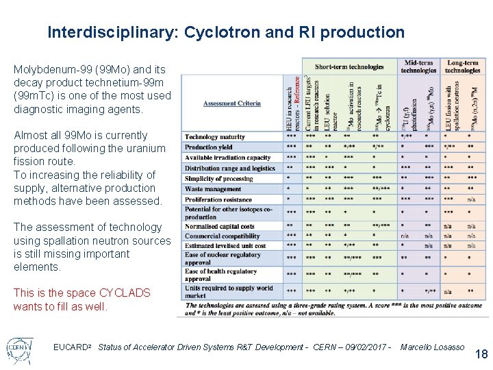 Interdisciplinary: Cyclotron and RI production Molybdenum-99 (99 Mo) and its decay product technetium-99 m Interdisciplinary: Cyclotron and RI production Molybdenum-99 (99 Mo) and its decay product technetium-99 m