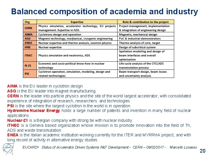 Balanced composition of academia and industry AIMA is the EU leader in cyclotron Balanced composition of academia and industry AIMA is the EU leader in cyclotron