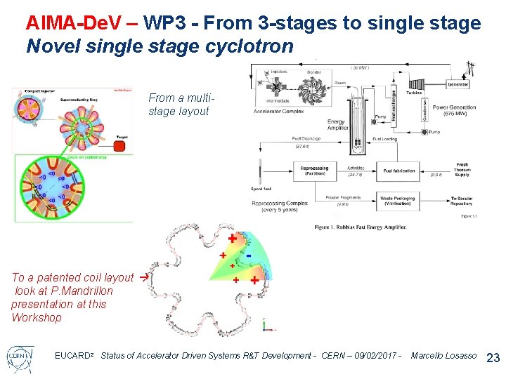 AIMA-De. V – WP 3 - From 3 -stages to single stage Novel single AIMA-De. V – WP 3 - From 3 -stages to single stage Novel single