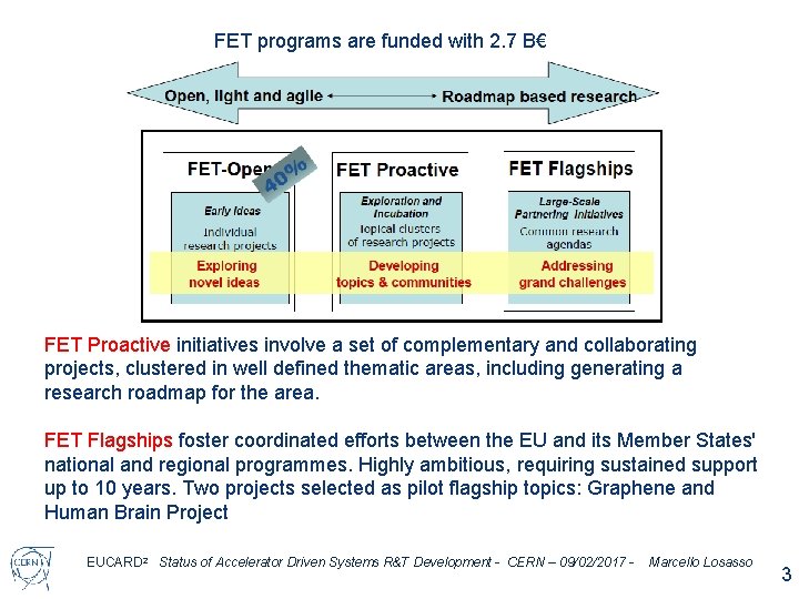 FET programs are funded with 2. 7 B€ FET Proactive initiatives involve a set FET programs are funded with 2. 7 B€ FET Proactive initiatives involve a set