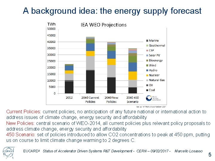 A background idea: the energy supply forecast Current Policies: current policies, no anticipation of A background idea: the energy supply forecast Current Policies: current policies, no anticipation of