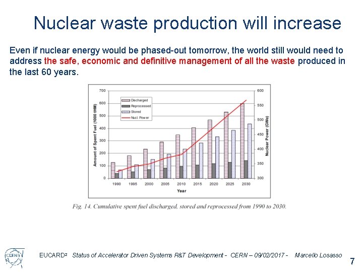 Nuclear waste production will increase Even if nuclear energy would be phased-out tomorrow, the Nuclear waste production will increase Even if nuclear energy would be phased-out tomorrow, the