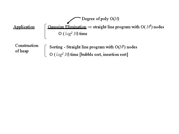 Degree of poly O(N) Application Gaussian Elimination straight line program with O( N 3) Degree of poly O(N) Application Gaussian Elimination straight line program with O( N 3)