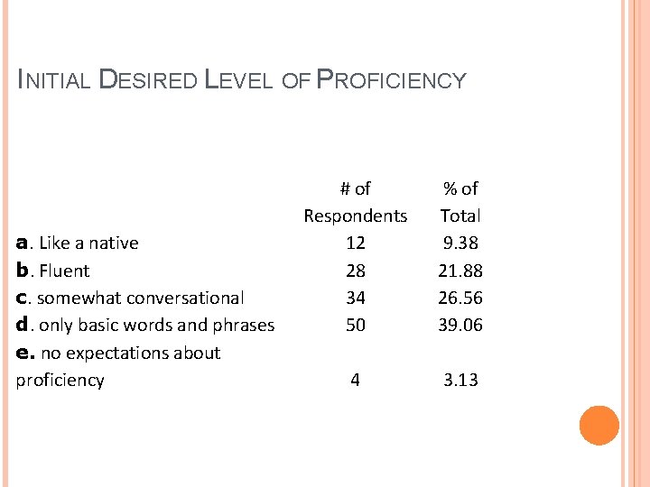 INITIAL DESIRED LEVEL OF PROFICIENCY a. Like a native b. Fluent c. somewhat conversational