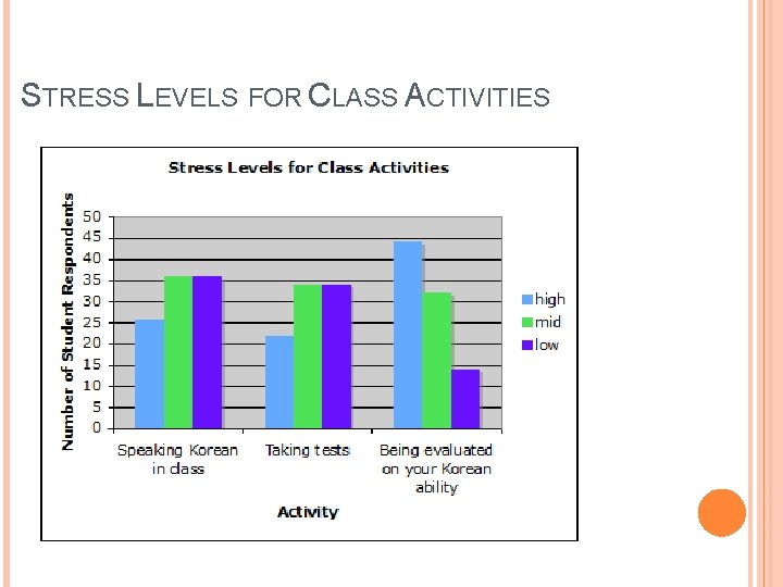 STRESS LEVELS FOR CLASS ACTIVITIES 