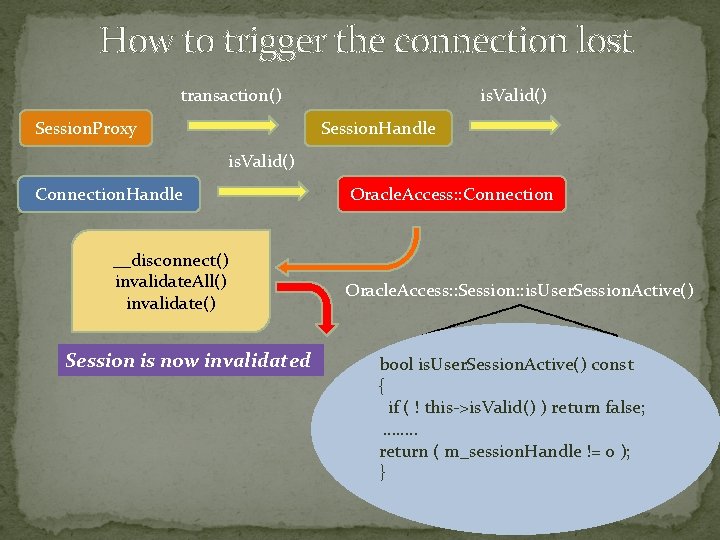 How to trigger the connection lost transaction() Session. Proxy is. Valid() Session. Handle is.