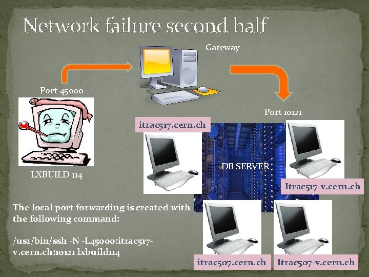 Network failure second half Gateway Port 45000 Port 10121 itrac 517. cern. ch LXBUILD