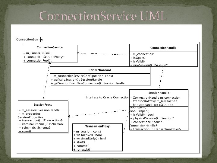 Connection. Service UML 