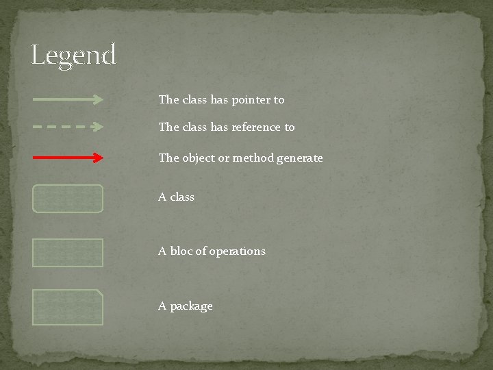 Legend The class has pointer to The class has reference to The object or Legend The class has pointer to The class has reference to The object or