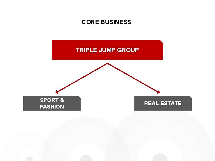 CORE BUSINESS TRIPLE JUMP GROUP SPORT & FASHION REAL ESTATE 