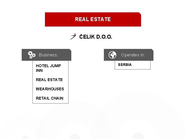 REAL ESTATE ČELIK D. O. O. Business: HOTEL JUMP INN REAL ESTATE WEARHOUSES RETAIL
