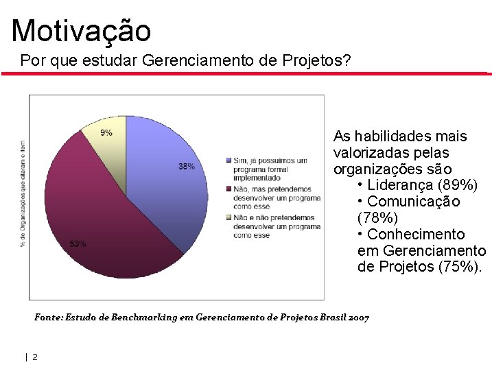 Motivação Por que estudar Gerenciamento de Projetos? As habilidades mais valorizadas pelas organizações são Motivação Por que estudar Gerenciamento de Projetos? As habilidades mais valorizadas pelas organizações são