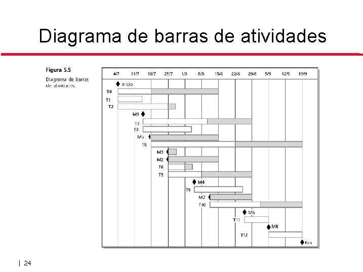 Diagrama de barras de atividades | 24 Diagrama de barras de atividades | 24