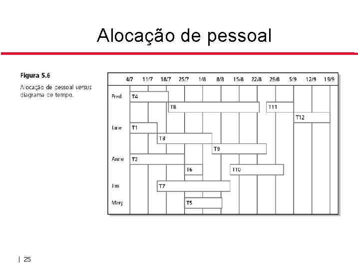 Alocação de pessoal | 25 