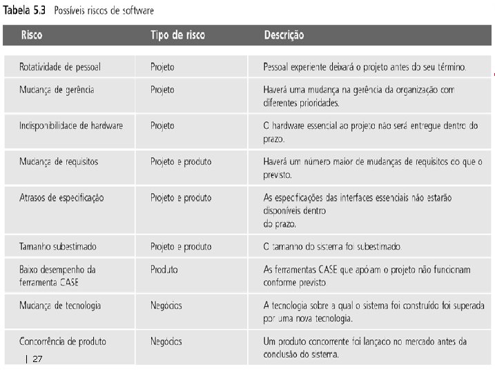  | 27 Riscos de software 