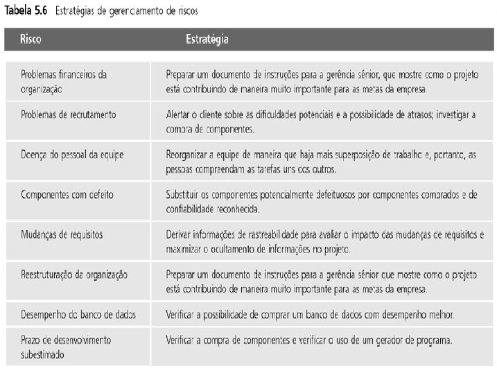 Estratégias de gerenciamento de riscos Estratégias de gerenciamento de riscos