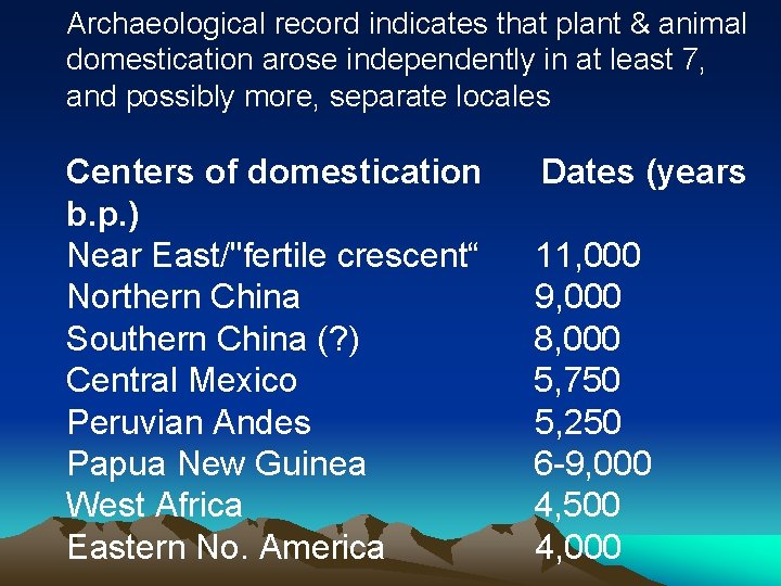 Archaeological record indicates that plant & animal domestication arose independently in at least 7,