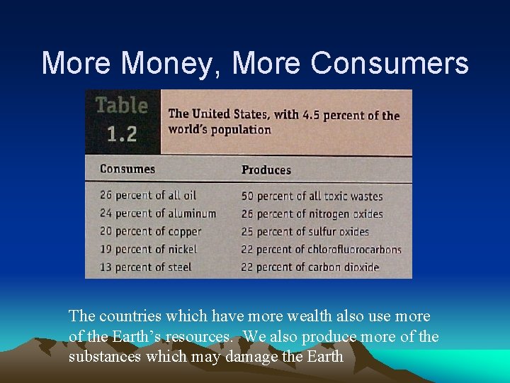 More Money, More Consumers The countries which have more wealth also use more of