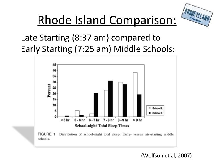 Rhode Island Comparison: Late Starting (8: 37 am) compared to Early Starting (7: 25