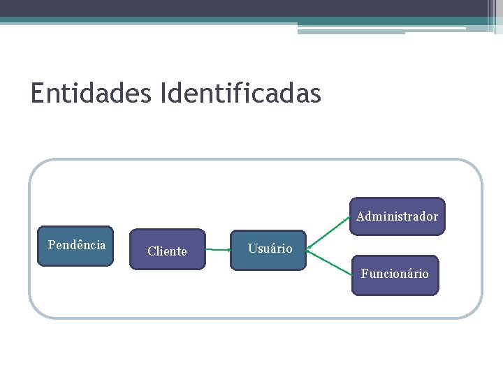 Entidades Identificadas Administrador Pendência Cliente Usuário Funcionário 