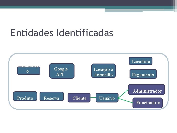 Entidades Identificadas Endereç o Locadora Google API Locação a domicílio Pagamento Administrador Produto Reserva Entidades Identificadas Endereç o Locadora Google API Locação a domicílio Pagamento Administrador Produto Reserva