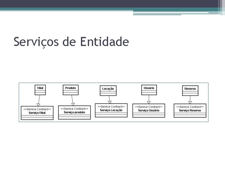 Serviços de Entidade Serviços de Entidade