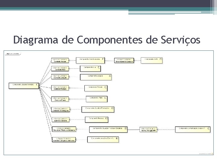 Diagrama de Componentes de Serviços 