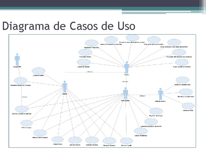 Diagrama de Casos de Uso 