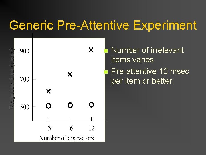 Generic Pre-Attentive Experiment n n Number of irrelevant items varies Pre-attentive 10 msec per