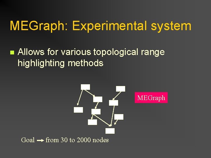MEGraph: Experimental system n Allows for various topological range highlighting methods MEGraph Goal from