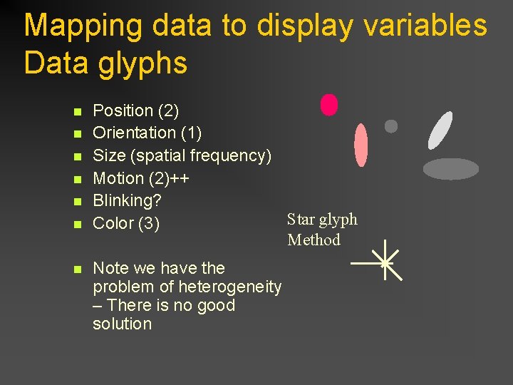 Mapping data to display variables Data glyphs n n n n Position (2) Orientation