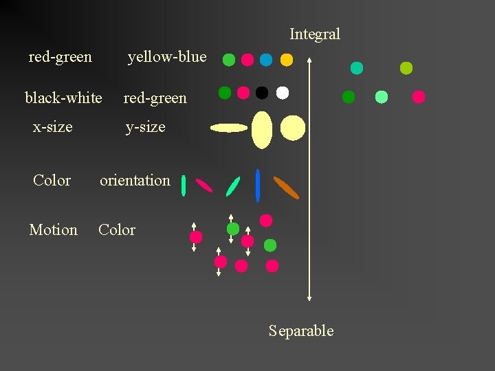 Integral red-green yellow-blue black-white red-green x-size y-size Color orientation Motion Color Separable 