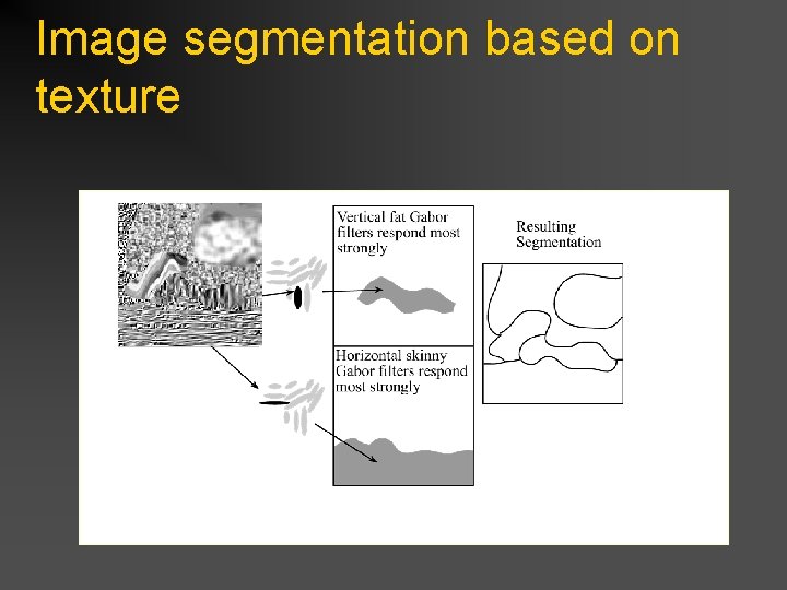 Image segmentation based on texture 