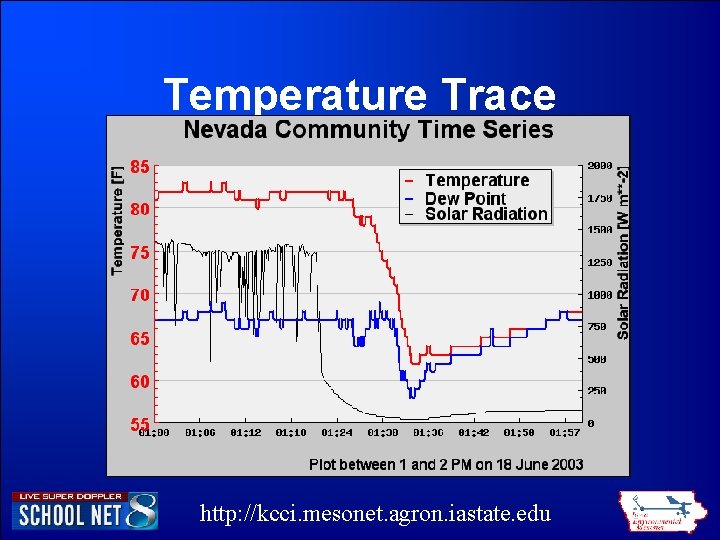 Temperature Trace http: //kcci. mesonet. agron. iastate. edu Temperature Trace http: //kcci. mesonet. agron. iastate. edu