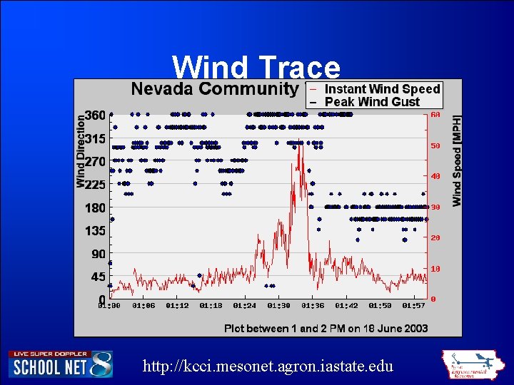 Wind Trace http: //kcci. mesonet. agron. iastate. edu Wind Trace http: //kcci. mesonet. agron. iastate. edu
