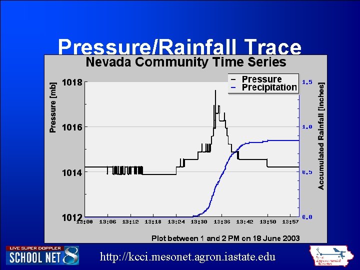Pressure/Rainfall Trace http: //kcci. mesonet. agron. iastate. edu Pressure/Rainfall Trace http: //kcci. mesonet. agron. iastate. edu