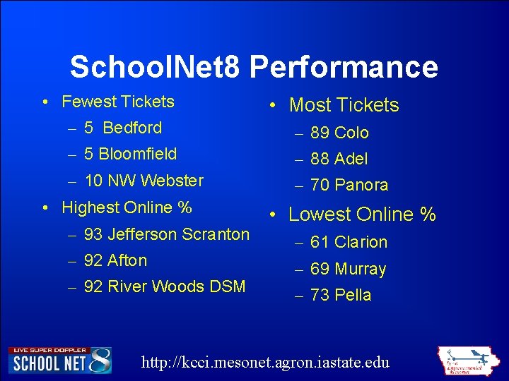 School. Net 8 Performance • Fewest Tickets • Most Tickets – 5 Bedford – School. Net 8 Performance • Fewest Tickets • Most Tickets – 5 Bedford –