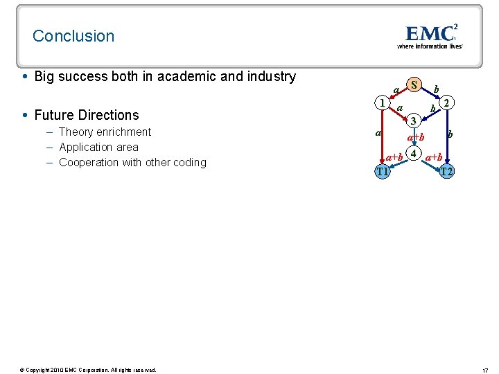 Conclusion Big success both in academic and industry Future Directions – Theory enrichment –