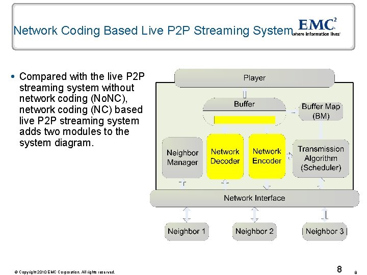 Network Coding Based Live P 2 P Streaming System Compared with the live P