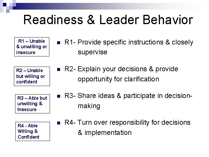 Readiness & Leader Behavior R 1 - Provide specific instructions & closely supervise R