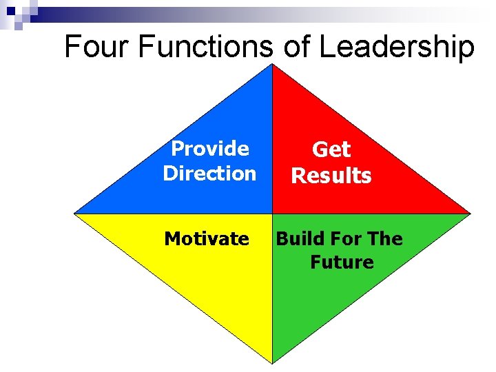 Four Functions of Leadership Provide Direction Motivate Get Results Build For The Future 
