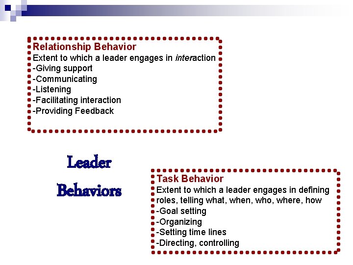 Relationship Behavior Extent to which a leader engages in interaction -Giving support -Communicating -Listening