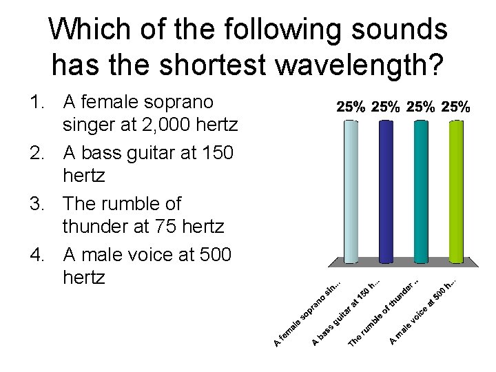 Which of the following sounds has the shortest wavelength? 1. A female soprano singer