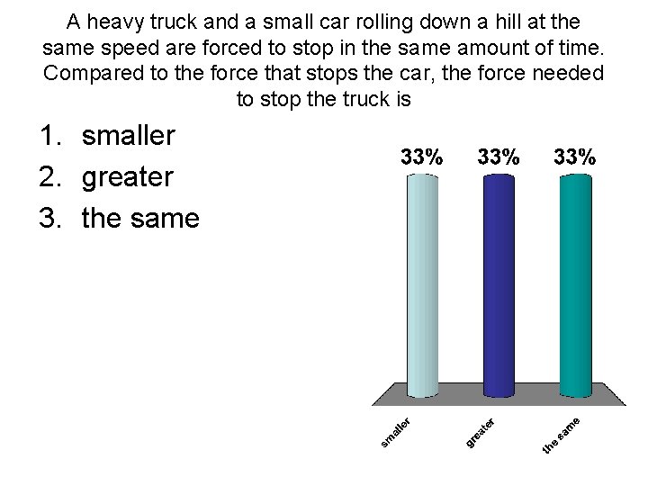 A heavy truck and a small car rolling down a hill at the same