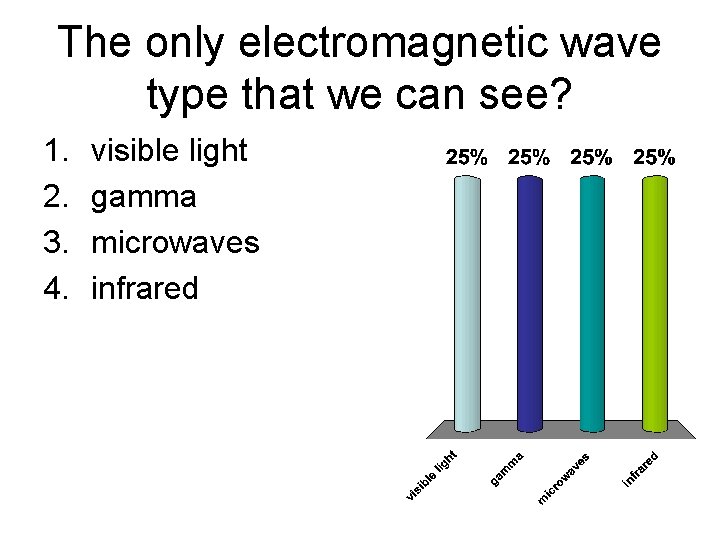 The only electromagnetic wave type that we can see? 1. 2. 3. 4. visible