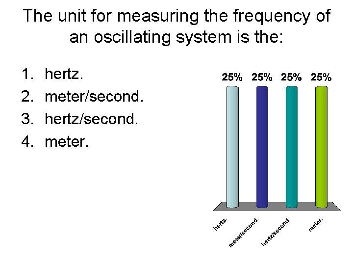 The unit for measuring the frequency of an oscillating system is the: 1. 2.