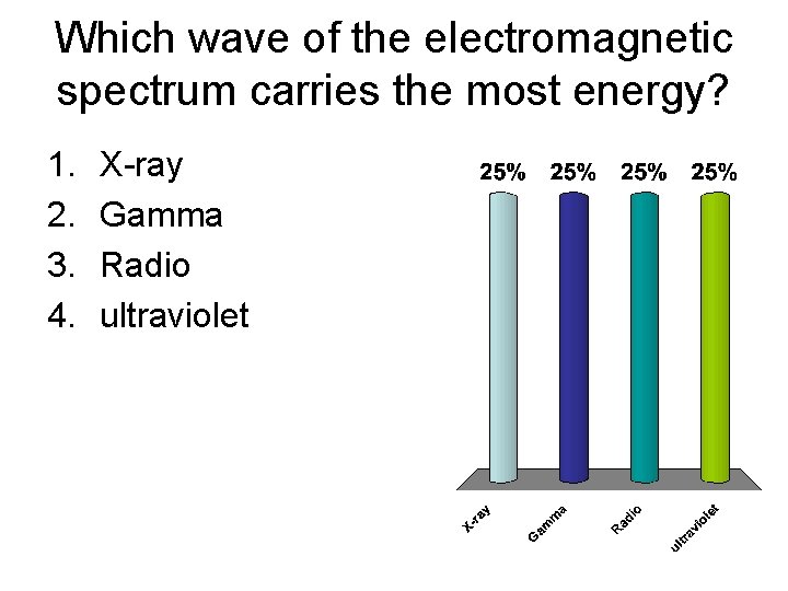 Which wave of the electromagnetic spectrum carries the most energy? 1. 2. 3. 4.