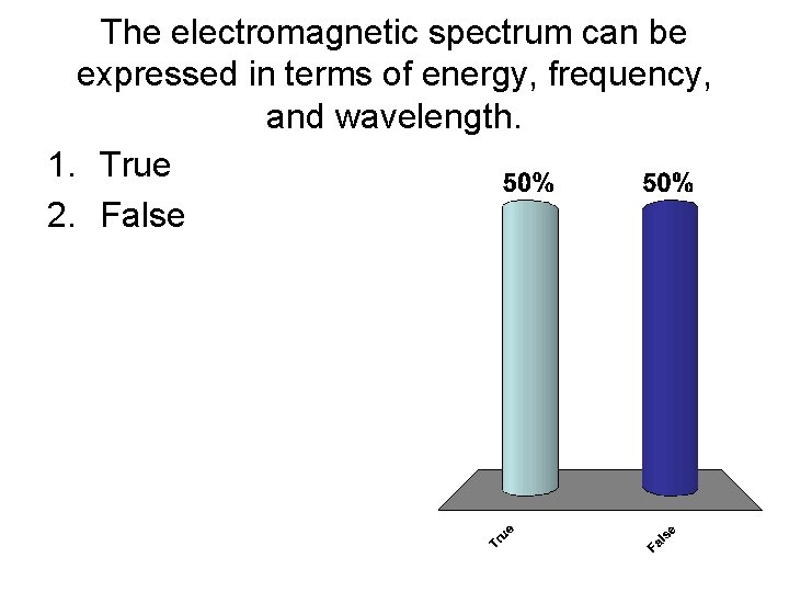 The electromagnetic spectrum can be expressed in terms of energy, frequency, and wavelength. 1.