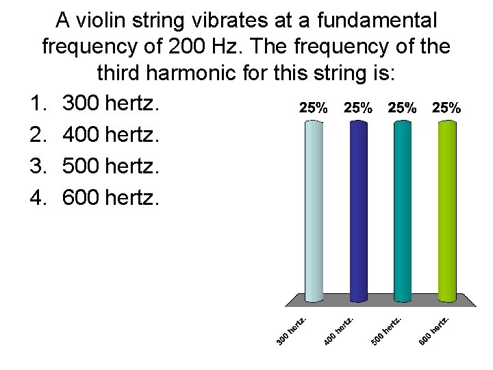 A violin string vibrates at a fundamental frequency of 200 Hz. The frequency of