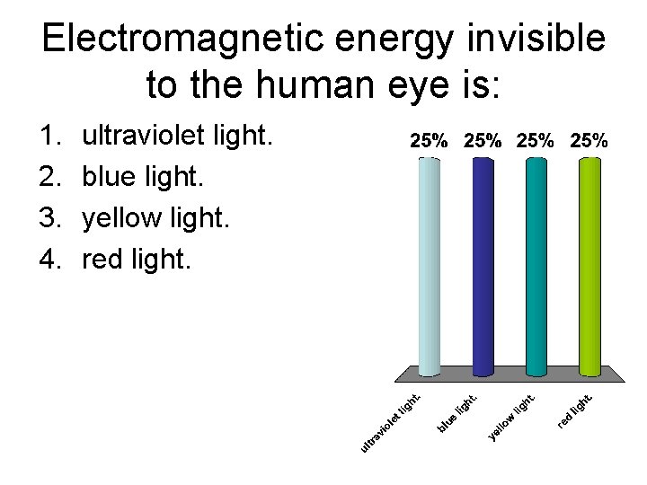 Electromagnetic energy invisible to the human eye is: 1. 2. 3. 4. ultraviolet light.